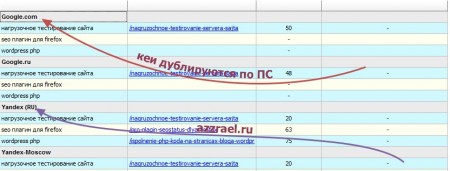 Отчет о снятии позиций в Seomonitor
