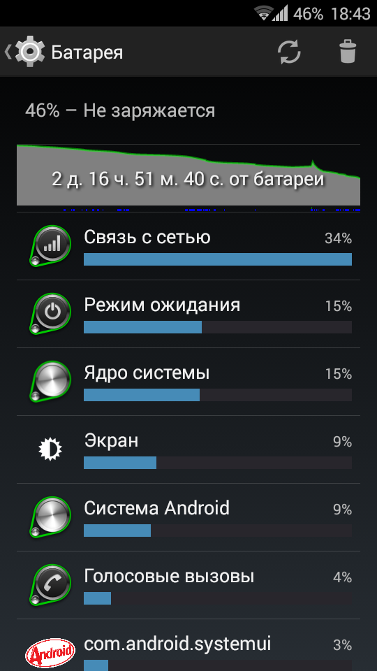 Не включается телефон самсунг s4 mini