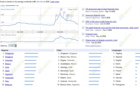 Скрин Google Trends по кею "crisis"