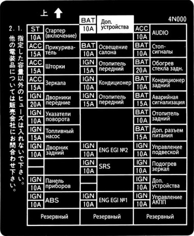 КДПВ Схема предохранителей в салоне Nissan Sunny FB15