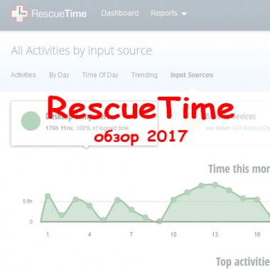 КДПВ Обзор RescueTime после 3 лет использования